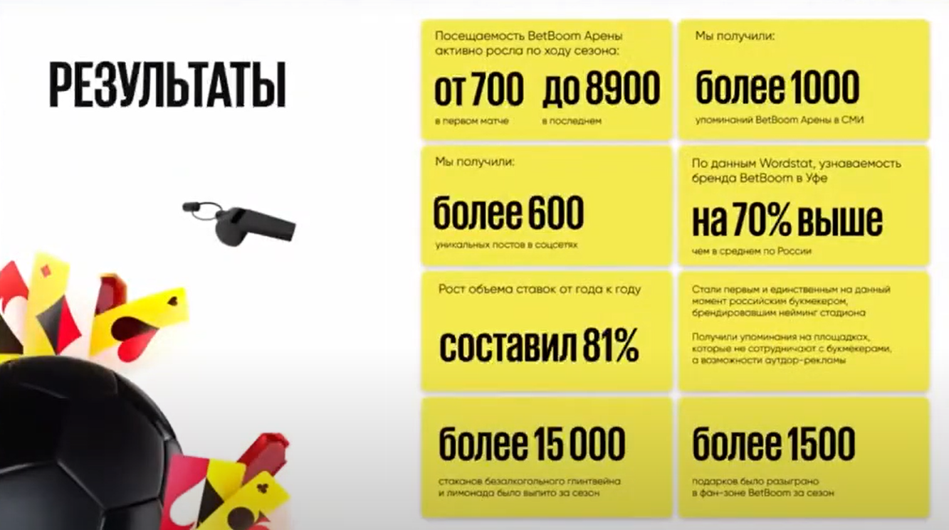 Слайд 7